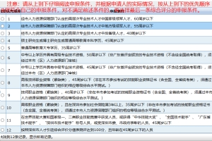 深圳2019年度单位申办引进在职人才办理流程