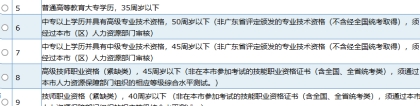 深圳2019年度单位申办引进在职人才办理流程