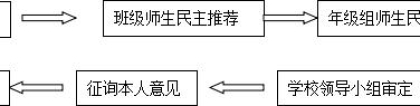 上海市实验学校西校2018初三毕业推荐生工作方案