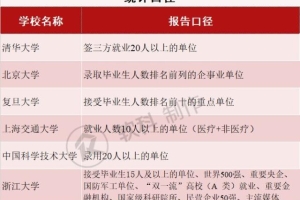 清华北大华五毕业生都去哪工作？这家企业才是校招赢家！