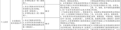 2019年度深圳积分入户分值表