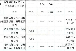 入户深圳积分需要多少钱？(附福田区人才房项目合集)