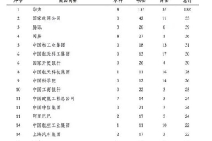 清华北大毕业生都去哪工作了？文都考研小编来告诉你