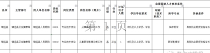 2022年深圳紧缺急需人才引进公告