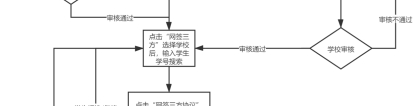 毕业生就业网上签约操作流程