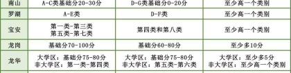 同等条件下深户和非深户的升学积分差别有多大？