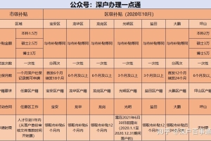 2020龙华区人才引进租房和生活补贴何时公示？