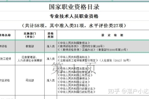 2022年深圳教师资格证积分入户能加多少分？