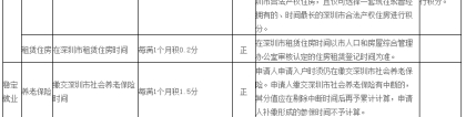 2019深圳纯积分入户名额