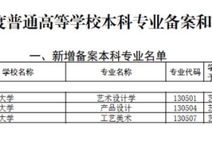 教育部权威发布！上海大学又有喜讯，新增4个本科专业！