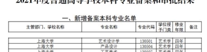 教育部权威发布！上海大学又有喜讯，新增4个本科专业！