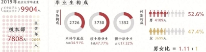 中国顶尖名校毕业生都去哪儿了？清北复交等C9高校2019届毕业生就业报告出炉！