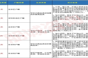 2022年深圳市新引进人才租房和生活补贴系统