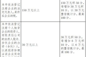 深圳积分入户标准2022