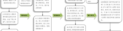 2022年深圳核准入户流程大家注意一下！！