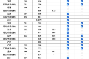 上海大学2022年本科录取分数线（7月26日）