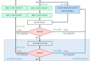 湖北第二师范学院2022届关于毕业生户口迁移手续办理的通知