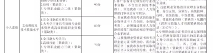 「积分入户」2022年深圳户口积分标准！