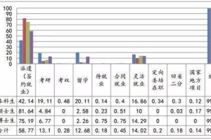 上海大学毕业生就业：80%留上海，24%去世界500强企业