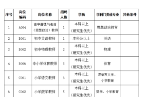 给编给住房补助，鄂尔多斯一地招60名教师 鄂尔多斯一地引进教育人才