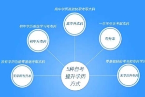 深圳入户体检可以不做胸透吗入深户积分查询网