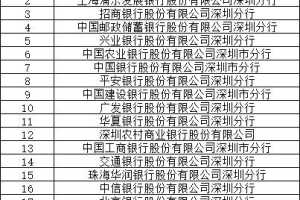 深圳市居住社保积分入户办法之金融社保卡办理攻略