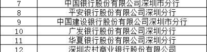 深圳市居住社保积分入户办法之金融社保卡办理攻略