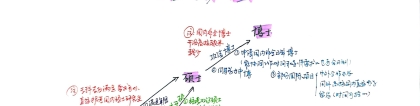 大专毕业工作后如何提高学历上岸？