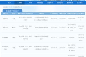 防摇号筛客？杭州也需要一个上海合肥的“统一报名平台”