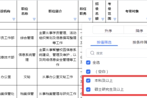 为什么全日制本科学生组团自考？难道自考学历这么香！