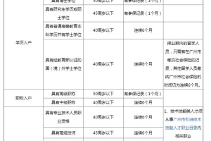 深圳市积分入户条件2022新政策