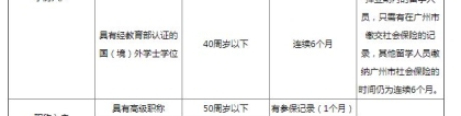 深圳市积分入户条件2022新政策