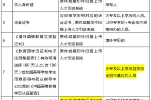 2020年深圳积分入户申请材料需要哪些