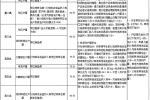 2022年深圳市落户积分对照表