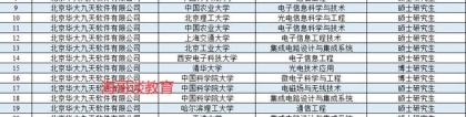 中国电子招142人，八成为名校生，清北硕士和二本本科生同一公司