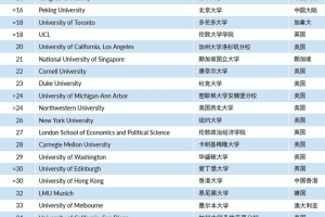 官宣：这些大学的毕业生，可直接落户上海！