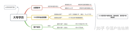 大专学历 — 后来者居上，快速落户上海