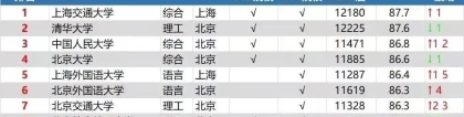 全国这7所艺术类院校毕业生月薪超万元，2022年毕业生薪酬榜出炉