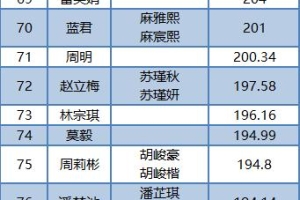 新市民速查！2020年第二季度里水积分入户分数及入围名单公示