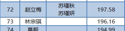 新市民速查！2020年第二季度里水积分入户分数及入围名单公示