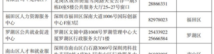 2019年度人才引进业务代理机构办公地址和电话