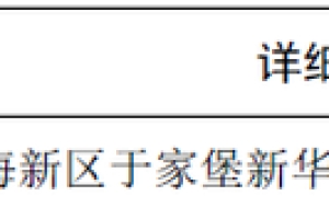 重磅！大学生到滨海新区直接落户，本科每月补贴1000元