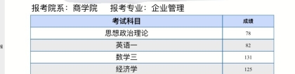 天大本科跨考上海财经大学801考研经验分享