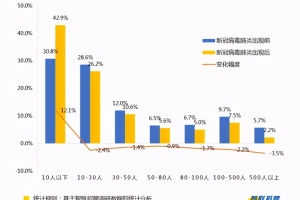 本科可报岗位近9成！本科学历考公还有这些优势