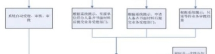 育捷教育：深圳在职人才引进落户流程 深圳迁户口需要什么手续流程2022