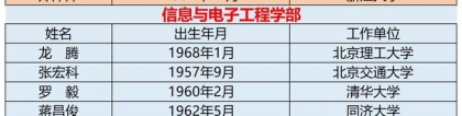 实属不易：3所普通本科校长当选工程院院士，1所实现院士零的突破