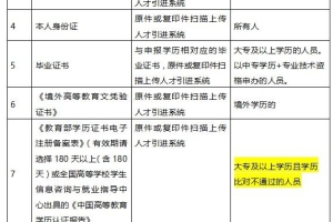 2020年深圳学历积分入户申请材料清单大全