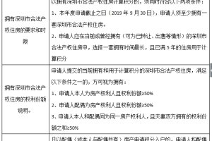 深圳纯积分入户政策施行时间