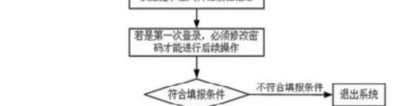 上海高考本科第一次征求志愿时间2022(附缺额计划)