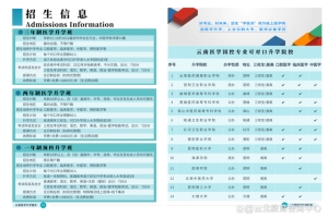 2022年医学升学班：不同年龄阶段的升学方式就读全日制大专或本科